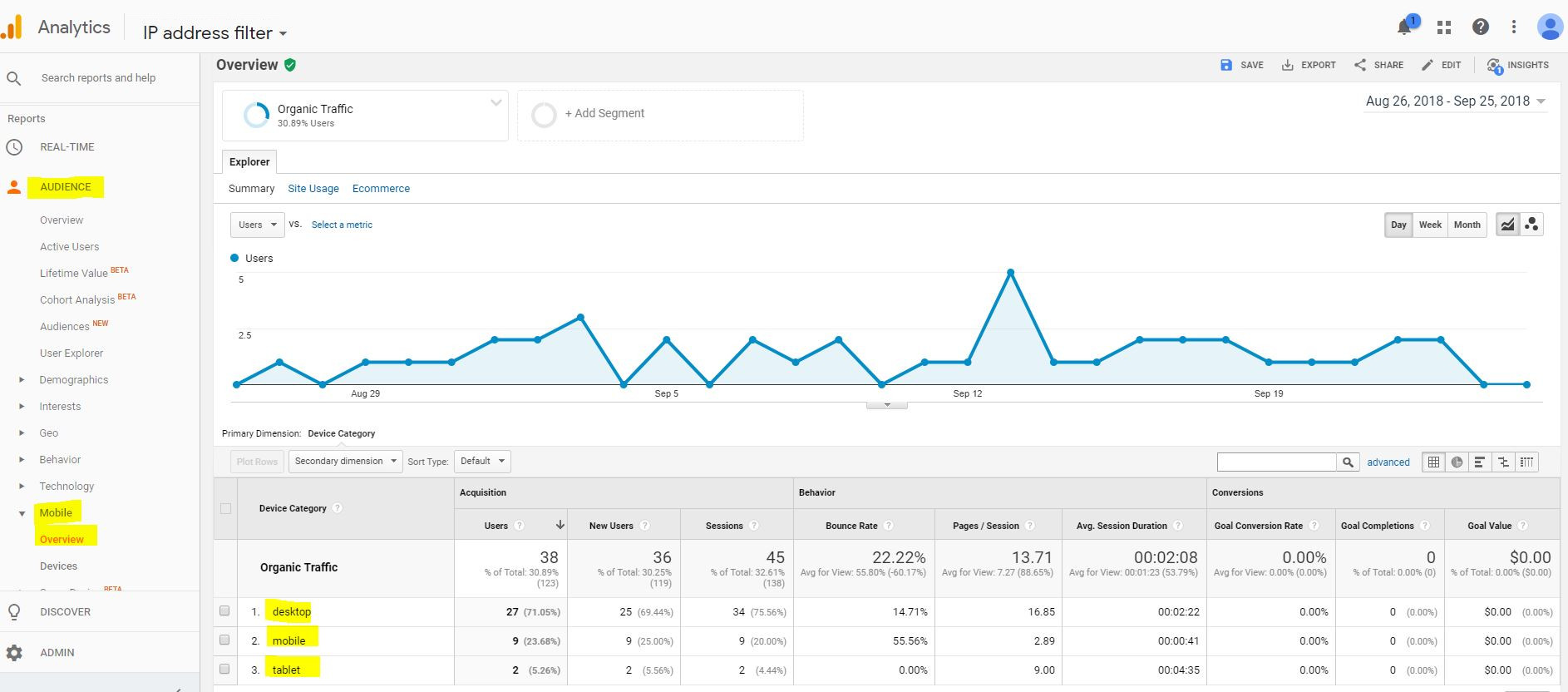 lalu-lintas-organik-google-analytics